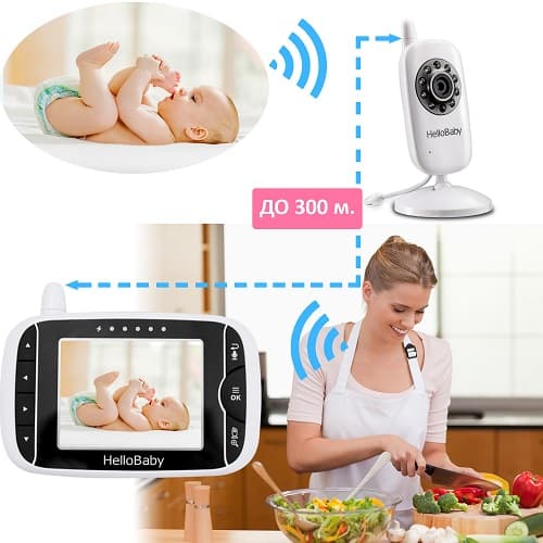 Купить Видеоняня HelloBaby HB32 в каталоге интернет магазина Наблюдалка.ру по выгодной цене с доставкой, отзывы, фотографии, описание, характеристики